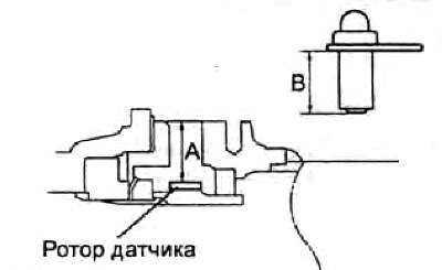 Номинальный зазор — 0,3 - 1,1 мм