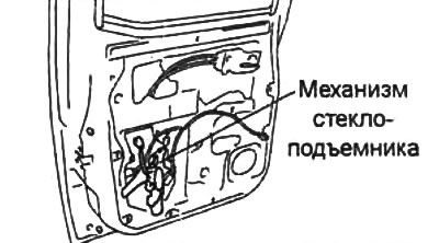 8. Осторожно извлеките механизмы стеклоподъемника через технологическое отверстие.
