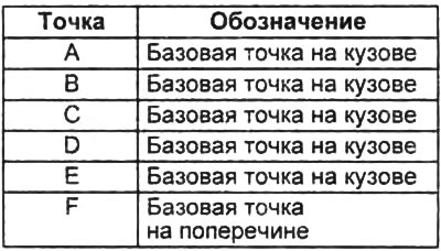 Моторный отсек