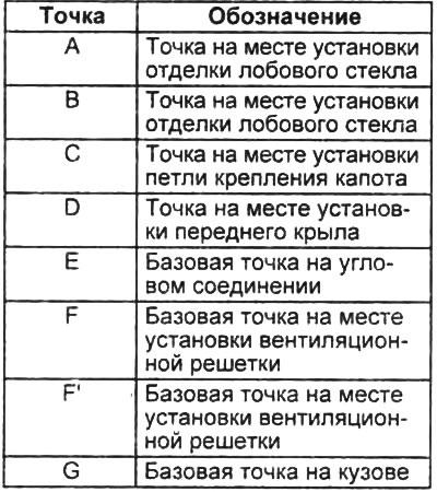 Моторный отсек и проем лобового стекла