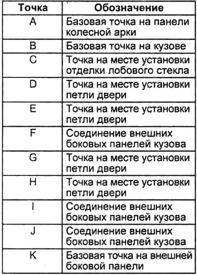Проемы боковых дверей