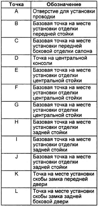 Салон автомобиля