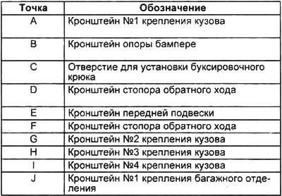 Салон автомобиля