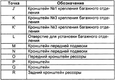 Салон автомобиля