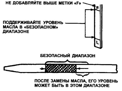 4.4. Уровень масла должен быть в безопасном диапазоне - если он ниже метки «L» или «ADD», добавьте…