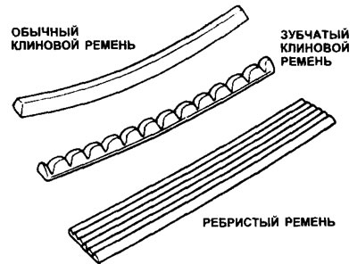 11.2. Различные типы приводных ремней, установленных на двигателе