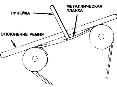 11.5. Измерение отклонения приводного ремня и линейкой