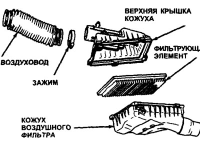 14.2b. Сборка кожуха воздушного фильтра -модели V6