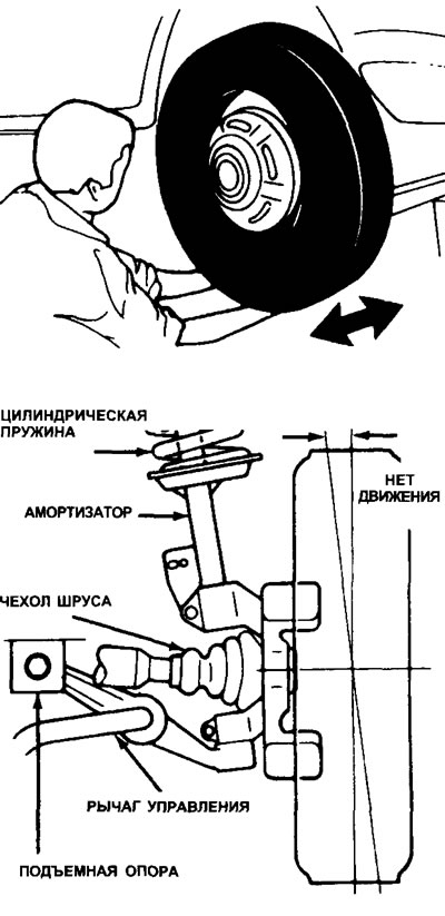 21.10. Чтобы проверить шаровые шарниры, попробуйте переместить нижний край каждого переднего колеса…