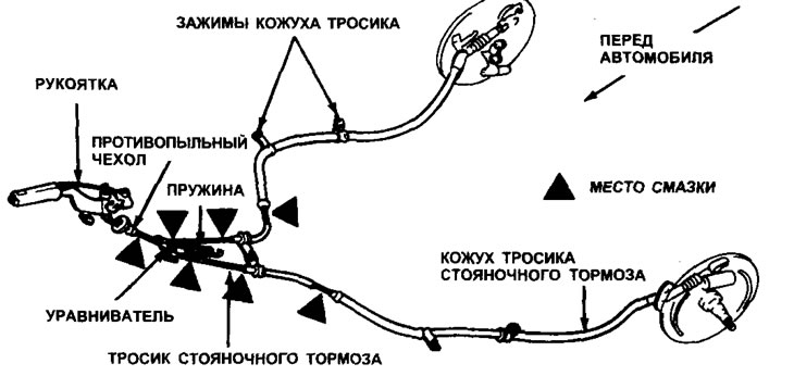 22.22. Смажьте тросики стояночного тормоза в обозначенных местах