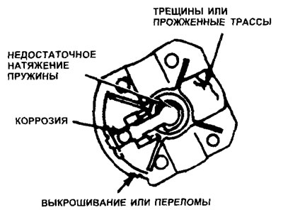 25.12а. На 4-х цилиндровых моделях проверьте состояние бегунка - если необходимо, замените его