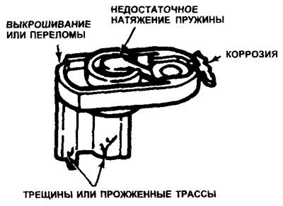 25.12b. На моделях V6 проверьте состояние бегунка - если необходимо, замените его