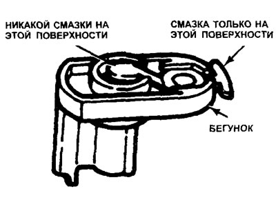 25.13. Места нанесения диэлектрического состава на бегунок (модели V6)
