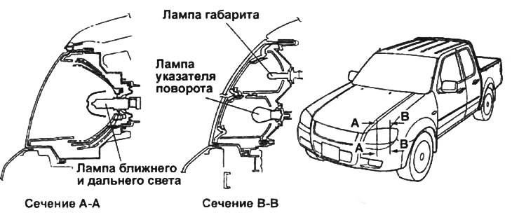 Блок-фара.