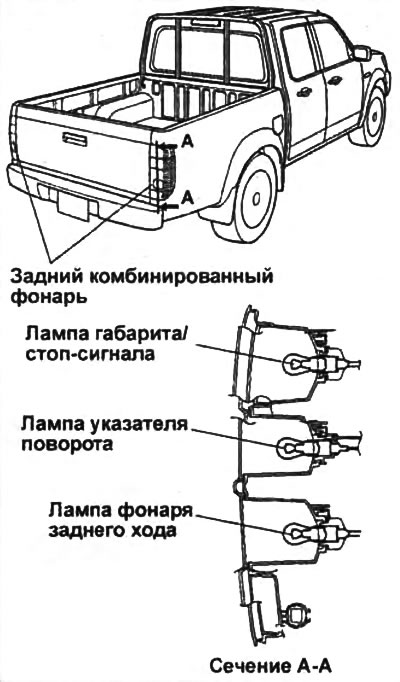 Задний комбинированный фонарь.
