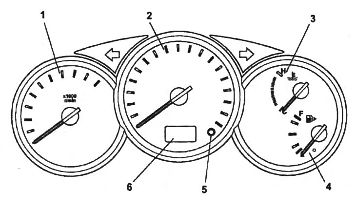Комбинация приборов (указатели).