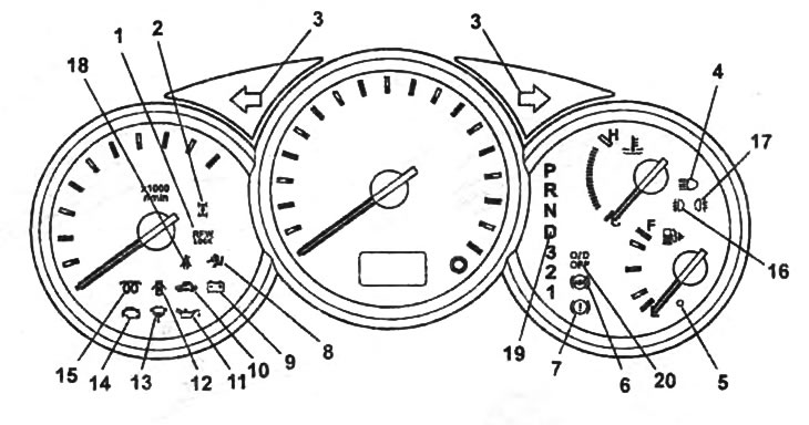 Комбинация приборов (индикаторы).