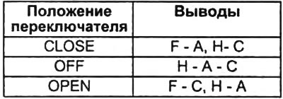 Дверь переднего пассажира.