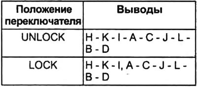 Выключатель блокировки стеклоподъемников.