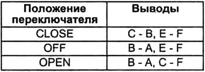 2. Проверьте проводимость на выводах переключателя при помощи омметра.