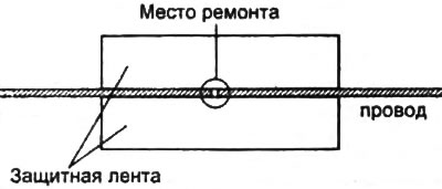 1. Очистите концы провода в месте обрыва при помощи растворителя и наклейте защитную ленту на оба…