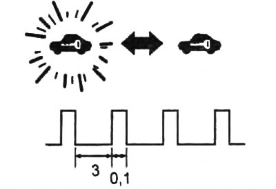 Индикатор мигнет с интервалом 3 секунды. Система в режиме охраны.