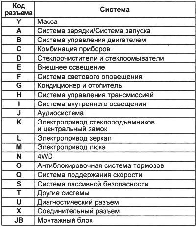 Расположение разъемов