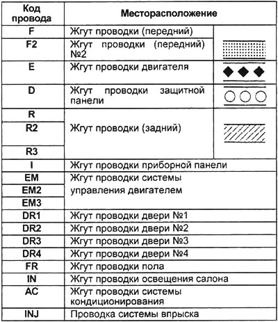 Расположение проводов