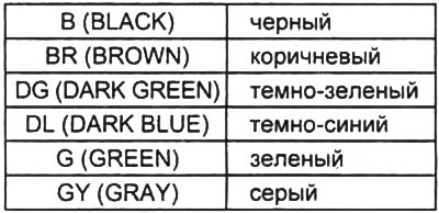 Цвета проводов указаны заглавными латинскими буквами. Первая буква обозначает основной цвет…