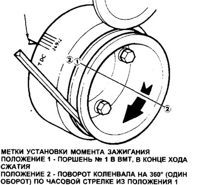 4.11. Расположение коленвала для проверки зазора клапанов