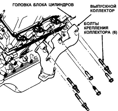 7.5. Передний выпускной коллектор