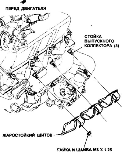7.7. Крепежные детали жаростойкого щитка (показан задний коллектор)