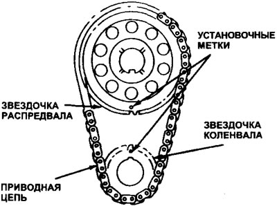 11.11. Выравнивание установочных меток