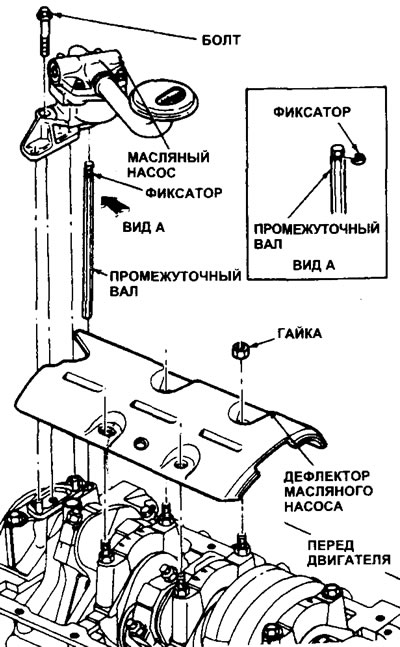 14.5. Компоненты масляного насоса