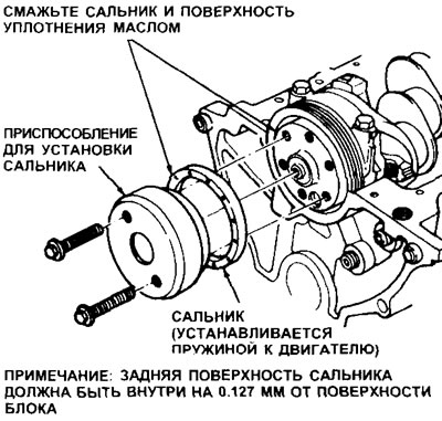 17.7. Специальный инструмент для установки сальника