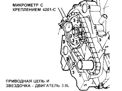 13.11. Проверка бокового люфта распредвала