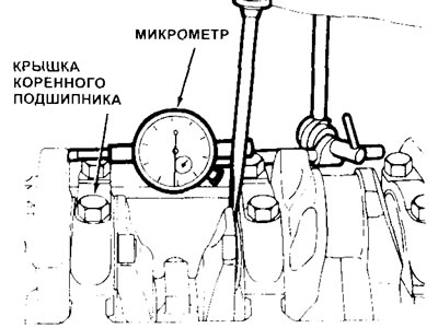 15.1. Проверьте боковой люфт коленвала микрометром...