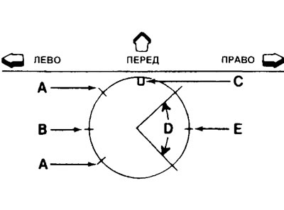 27.5. Перед установкой сборок поршней/шатунов в двигатель, разместите разрезы поршневых колец как…