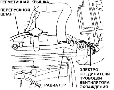 4.5. Отключите электрические соединители вентилятора