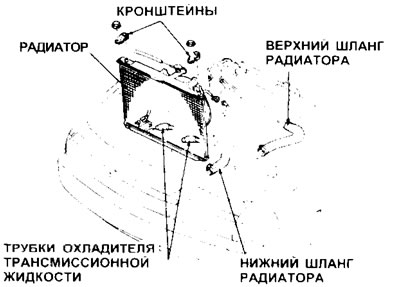 5.7а. Монтажные детали радиатора и прикрепленные к нему компоненты