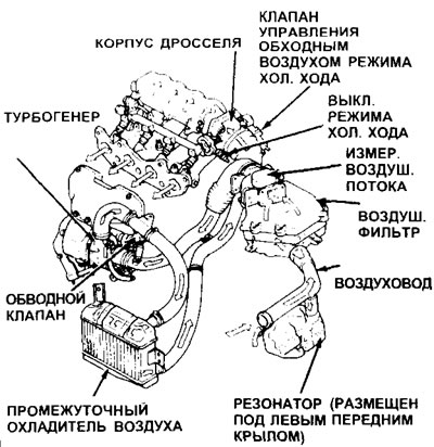 8.3b. Детали воздушного фильтра - 4-х цилиндровые модели без турбонаддува