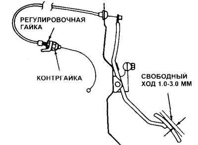 9.7. Чтобы отрегулировать свободный ход, ослабьте контргайку и поверните регулировочную гайку