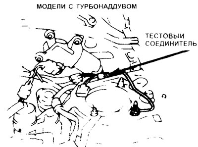 9.4. Для установки угла опережения зажигания, замкните на «массу» соединитель STI (модели с…
