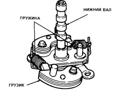 11.24. Нижний вал, грузики и пружины механизма центробежного опережения (4-х цилиндровые модели без…
