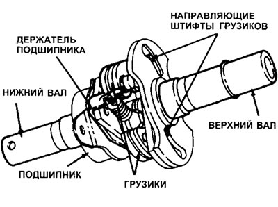 11.31. Нижний и верхний валы (4-х цилиндровые модели без турбонаддува)