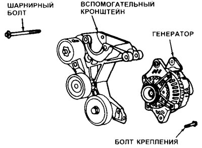 14.9. Установочные детали генератора (модели V6)