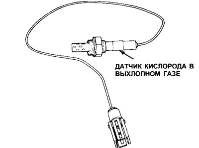 2.9. Датчик кислорода завинчен в выхлопную трубу или коллектор