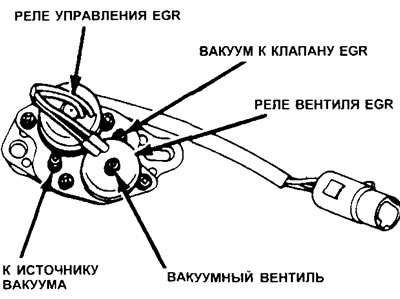 3.5. Подайте вакуум в канал №3, заблокируйте канал №1 и дуйте в канал выхлопного газа