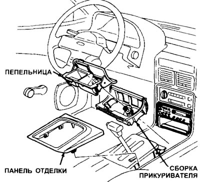 3.4. Снимите панель отделки, чтобы получить доступ к тросику для его регулировки - извлеките сборку…
