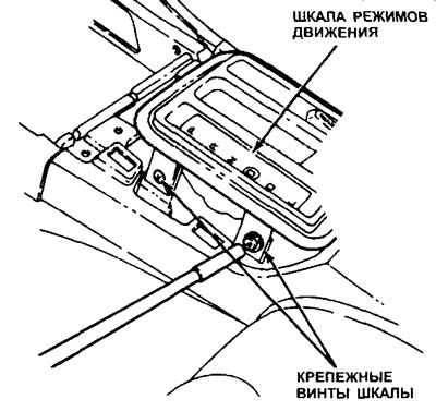 3.5. Чтобы снять шкалу, открутите указанные винты, извлеките шкалу и отключите все электрические…